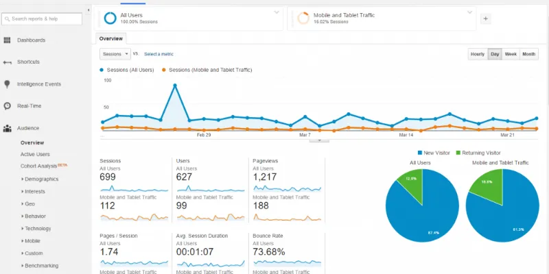 آنالیز آنالتیکس